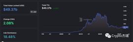 盘点四大老牌 DeFi 协议的新招式，将带来哪些协同效应？_DEF:Deffect