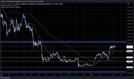 比特币链上数据多重看涨信号，山寨币紧接着大涨？_比特币:Ordinals
