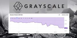 DCG 两年血亏近9亿美元！灰度GBTC 折价48%再触新低_CVR:MXRP价格