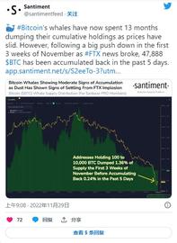 比特币新闻：鲸鱼再次购买_BTC:SANTA币