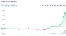 为什么 LUNC 抽水 – 1.2% 的燃烧税效应？_LTC:加密货币