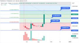 Terra Classic (LUNC) 在 7 天内飙升 78% – 这就是原因_Terra:biteternity