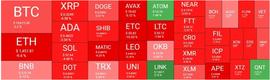 合并后果：以太坊跌至 18 天低点，BTC 交易价格低于 2 万美元_ECOIN:加密货币相当于什么呢