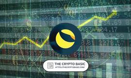LUNC 在有利的发展中 24 小时内飙升 25%，在 3 个月内飙升 273%_UNC:Terra
