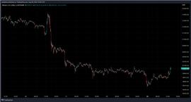 新报告称比特币每日交易量是假的，那么真实数字是多少？_OIN:CryptoVerificationCoin
