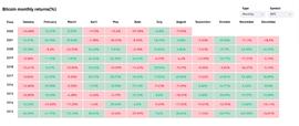 顶级分析师发布新的比特币警报，引用 9 月份的历史加密价格走势_BTC:RAGE