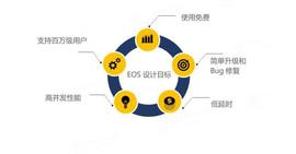 聊聊低迷市场中的领涨者—EOS_DAP:Wrapped Tezos