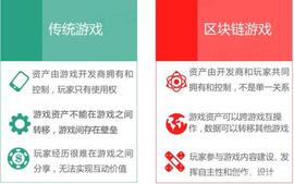 公开标准运行的虚拟世界－MANA_区块链游戏:区块链游戏币拍卖