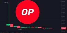 OP过去 24 小时内价格上涨 0.43%_MIS:TIMI