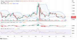 Polygon 复苏继续：MATIC 能否守住榜首位置？_TIC:YetiCoin