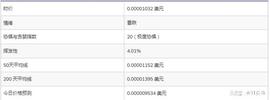 柴犬死了吗？SHIB 价格在 0.00001 美元附近交易多久？_LIF:FTX