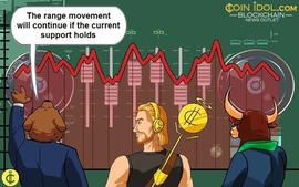 瑞波币再次上涨，但无法保持在 0.40 美元以上_SMA:ripple