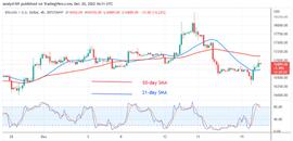 BTC 价格在 17,000 美元以下挣扎_比特币价格:加密货币交易所下载
