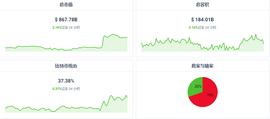 今日加密市场情况如何？BTC、ETH还看涨吗？_ANT:TOM