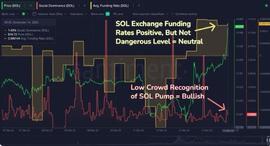 Solana (SOL) 上涨，BTC出现转机？_加密货币:SOLA价格