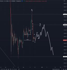 分析师预测 BTC 即将到来的反弹——但有一个陷阱_比特币:加密货币