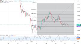 以太坊价格预测18 日：ETH/USD 趋势向上_USD:dusd币哪个交易所有