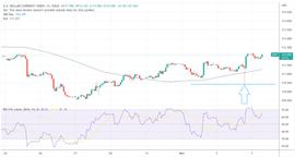 FOMC尘埃落定后的比特币：这个日期至关重要_比特币:比特币最新消息分析