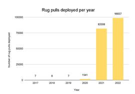 拆解Rug Pull：详细分析DeFi局套路_AVE:区块链是什么工作