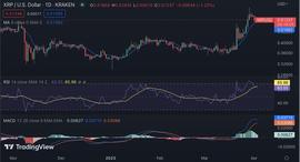瑞波币价格分析：由于空头统治市场，XRP 跌至 0.5114 美元_YOU:FTX价格