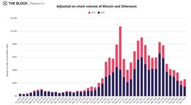 12张图解读11月加密市场数据，受FTX影响有多大？_比特币:BTC