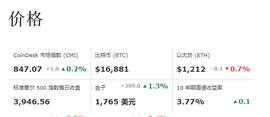 市场动荡无法影响比特币价格？比特币还会上涨到多少？_FTX:ETHA币