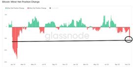 随着 FTX 崩盘对加密货币的影响，比特币K工的余额下滑_BTC:加密货币