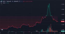 Ripple-SEC 裁决后 1INCH 暴跌 34%_Upbit:影链币inc官方