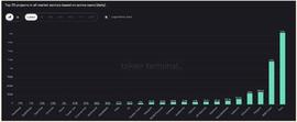 TRON 的新里程碑开启，是个利好消息_ETH:区块链