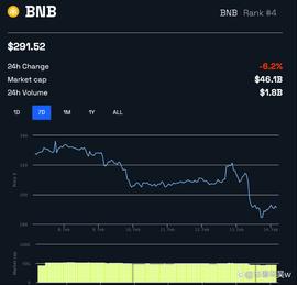 近 10 亿美元的加密货币在监管审查中退出币安_USD:usdt币交易违法吗怎么交易不违法