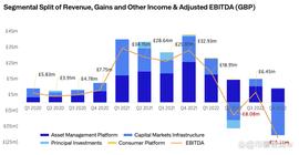 欧洲最大的数字资产投资者收入暴跌 97%_HARE:Seigniorage Shares