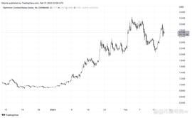 乐观基金会延迟升级投票导致 OP 代币下跌 5.35%_OPTI:SYNOPTI