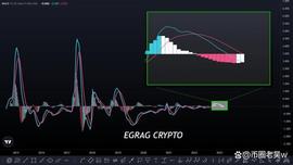 XRP 看涨交叉迫在眉睫，通往 2 美元大关的捷径？_MAC:xrp币能涨到多少一个