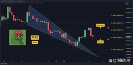 PEPE每日暴跌10%：是时候反弹还是未来会遭受更多痛苦？_USD:Gate USD