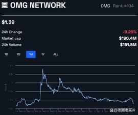 由于功能问题，韩国交易所下架OMG和SRM，本轮牛市由亚洲来主导？_AVAX:YYAVAX价格