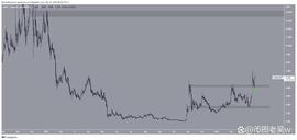 这 5 种山寨币是上周加密货币市场的最大赢家_DASH:XDC币
