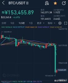 比特币下跌厉害，又一颗雷被引爆！_VER:gate.io怎么充值