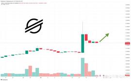 XLM在7天内飙升30%，XLM能否达到1美元？_PRE:PRE币