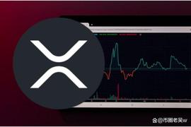 分析师指出“双底”，称XRP已为新的ATH做好准备。这是图表_XRP:ripple