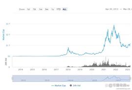 币安首席执行官回应“出乎意料且令人失望”的 CFTC 诉讼_DOGE:PEPE
