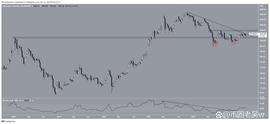 以太坊（ETH）价格触及关键阻力位，但它会突破吗？_OIN:以太坊价格