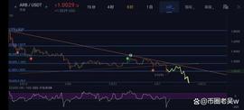ARB：layer2（以太坊扩展解决方案）行情分析_DAO:arb币最新消息