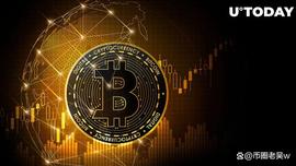 比特币（BTC）每周图表罕见出现，这可能会导致什么结果？_DEF:比特币价格实时行情美元