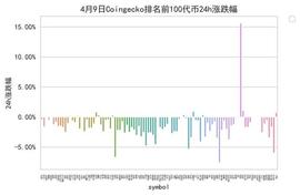 小牛行情是否继续？比特币将下探到26000？_BTC:NFTOPIA