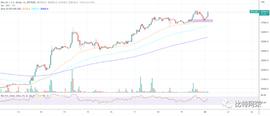 比特币 (BTC) 上涨 23%，历史重演，宏观下跌趋势被打破！_INK:Maker