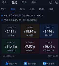 昨夜币圈惊魂，价格没变，仓位没了！_FOMO:FOMOETH