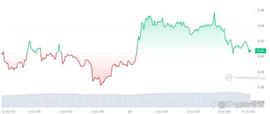 市场复苏，这种山寨币将会让你有五倍收益！_CFX:CFX币国家不管吗