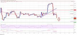 比特币价格上涨，为什么 BTC 可能跌至新的月度低点？_USD:GUSDT