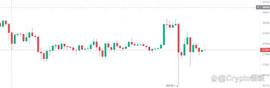 长线为王，短线波动无畏！为什么说LSD赛道下个牛市必然爆发？_BTC:ETH