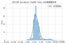 比特币独立行情，可以埋伏哪些币种？_SOL:solana币价格
